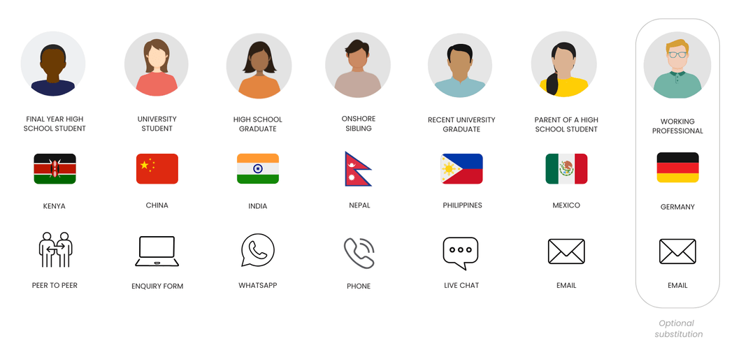 67a19f1f6c3a1459acbabf24_EET25 global range of personas-p-1080
