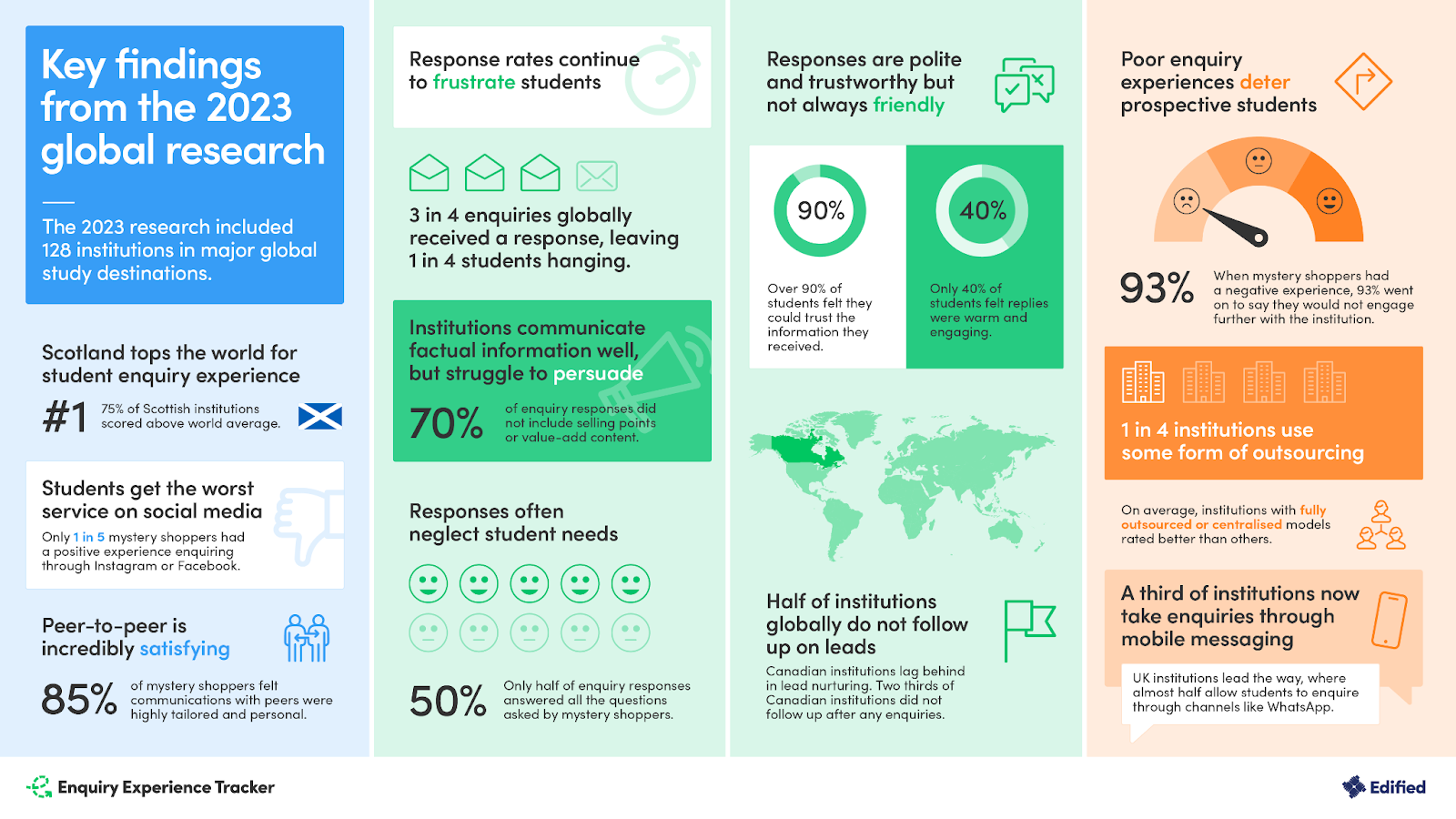 Key findings 2023 infographic